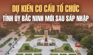 Dự kiến cơ cấu tổ chức Tỉnh ủy Bắc Ninh (mới) sau sắp xếp